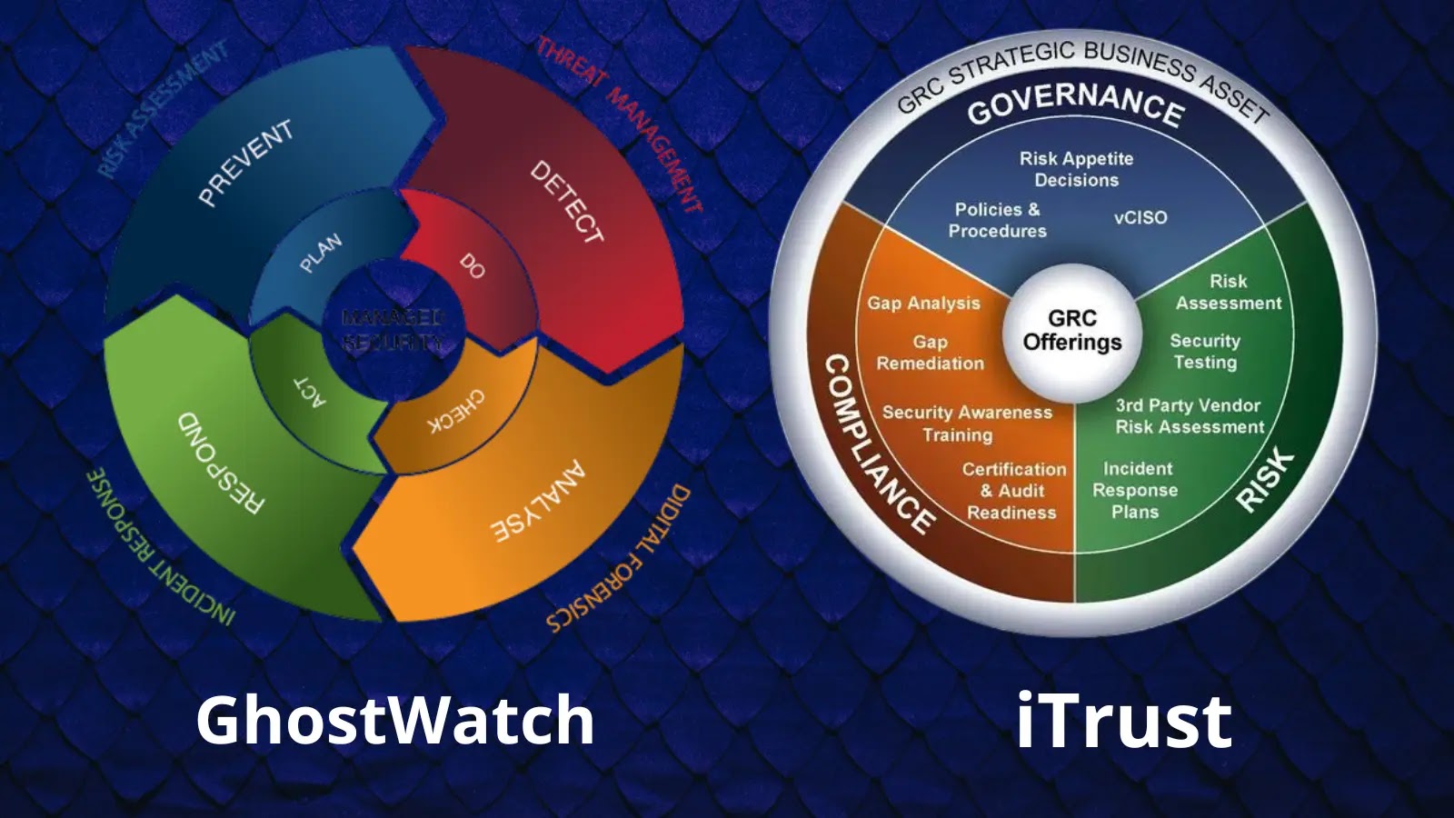 GhostWatch &  iTrust: Two Game-Changing Solutions Launched by Security & Compliance Leader TrustNet