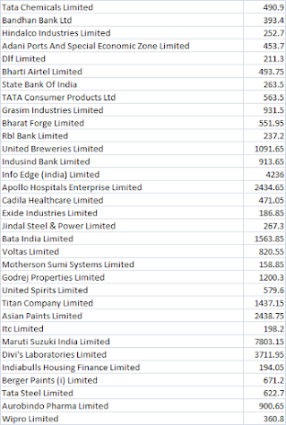 day trading options for income,option trading strategies for 7 December 2020,intraday option trading strategies,intraday options trading tips,options trading,day trading options pdf,