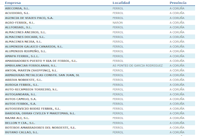 http://www.industriagallega.com/empresas?buscar=ferrol&pag=1