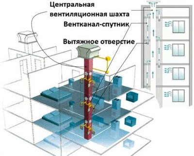 Услуги сантехника в Москве и Московской области