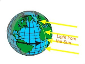 Spinning Earth and time. Spinning Earth and time.