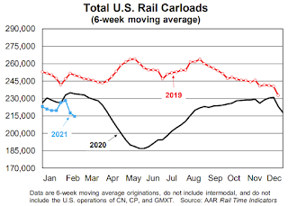 Rail Traffic