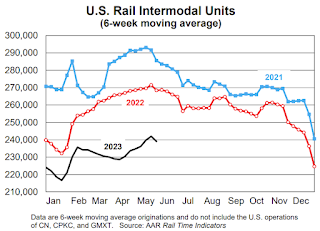 Rail Traffic