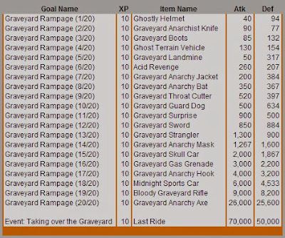 Graveyard Rampage Individual LTQ Rewards