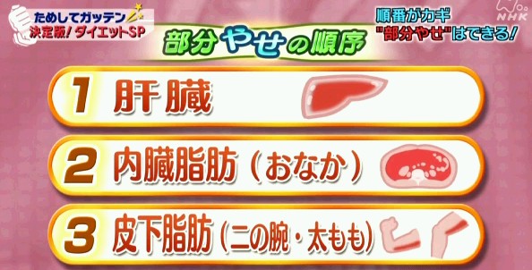 ゆきらん ためしてガッテンのダイエット特集がスゴかった件