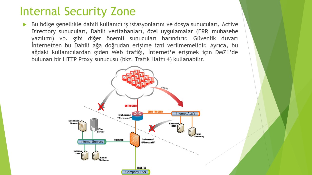 Zero Trust Internal API. Internal dns