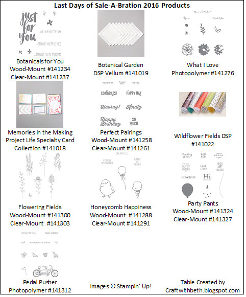 Craft with Beth: Sale-A-Bration Product Chart