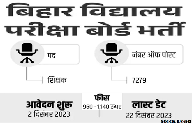 बिहार विशेष स्कूल शिक्षक पात्रता परीक्षा के लिए आवेदन 2023 , 7279 पदों पर भर्ती (Application for Bihar Special School Teacher Eligibility Test 2023, recruitment on 7279 posts)