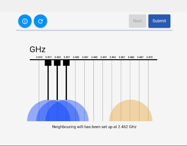 Reference - Wi-Fi channel là gì và cách tính toán để có hiệu năng tốt nhất