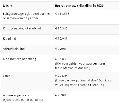 Vrijstelling bedragen erfbelasting