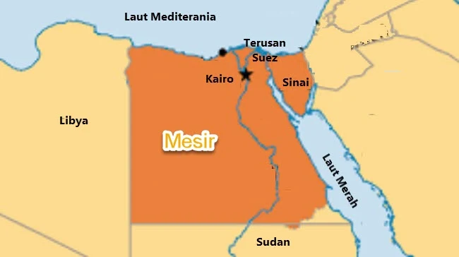 Negara Mesir