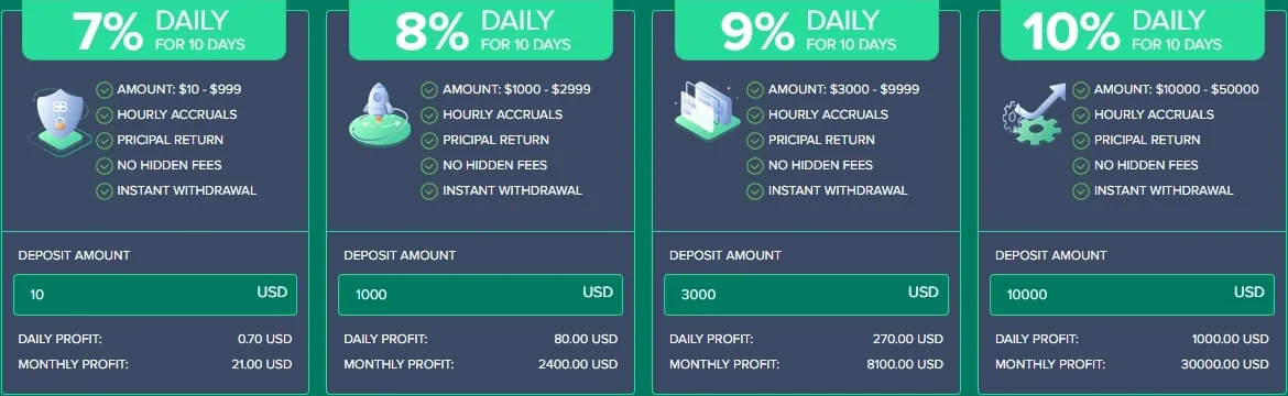 Инвестиционные планы Tradable Limited