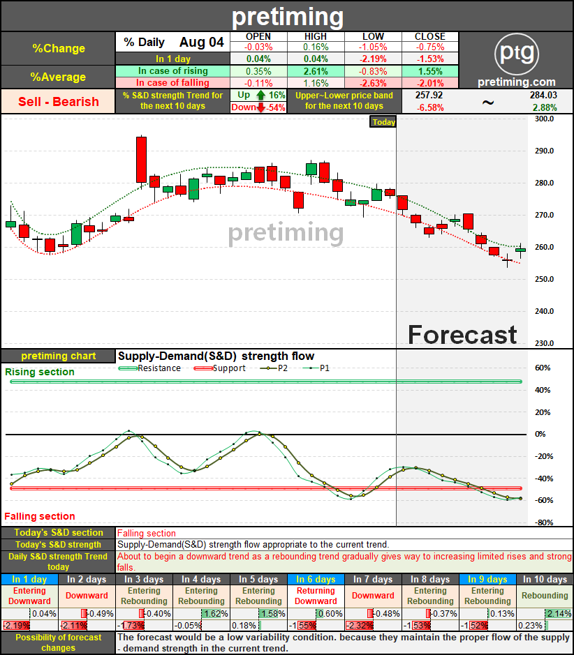 pretiming: biib stock price target