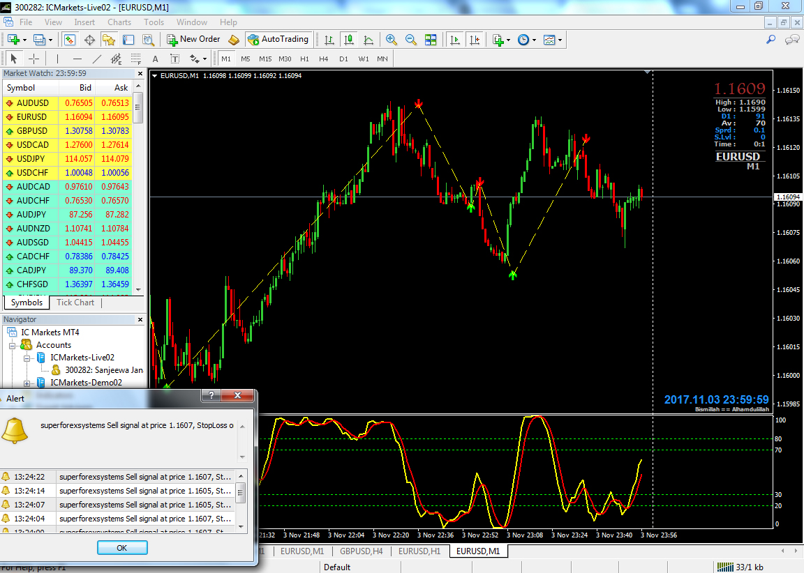 today binary option signals