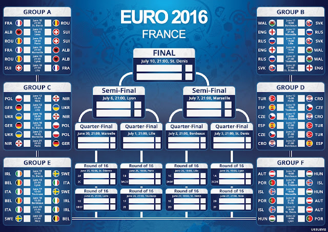 piala eropa 2016, jadwal euro 2016, prancis, jadwal sepak bola eropa, pembagian grup piala eropa 2016, pembagian grup euro 2016, jadwal euro 2016 rcti, bagan pertandingan euro 2016 prancis, sket pertandingan euro 2016, bagan lengkap pertandingan euro 2016