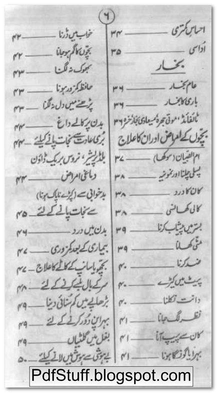 Contents of the Urdu book Rohani Ilaj