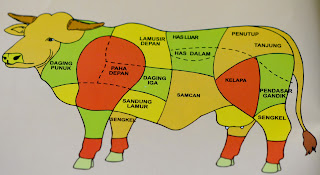 potongan daging sapi