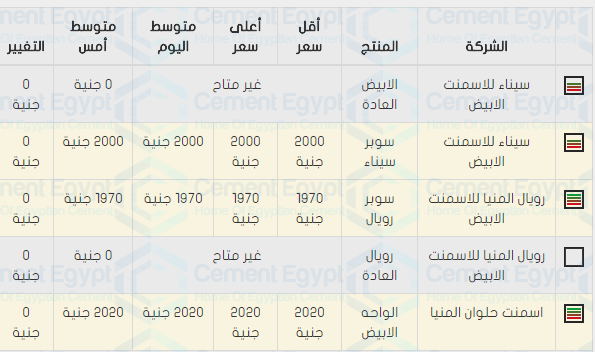 اسعار الحديد والاسمنت فى مصر اليوم 22/4/2018 سعر مواد البناء الاحد 22 ابريل