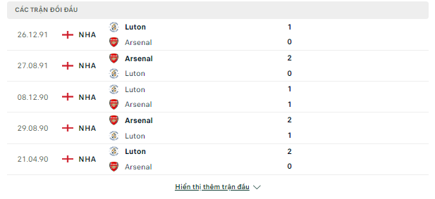 [Image: h2h%20luton-arsenal.png]