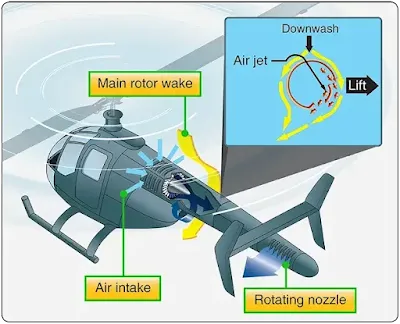 Helicopter Structures