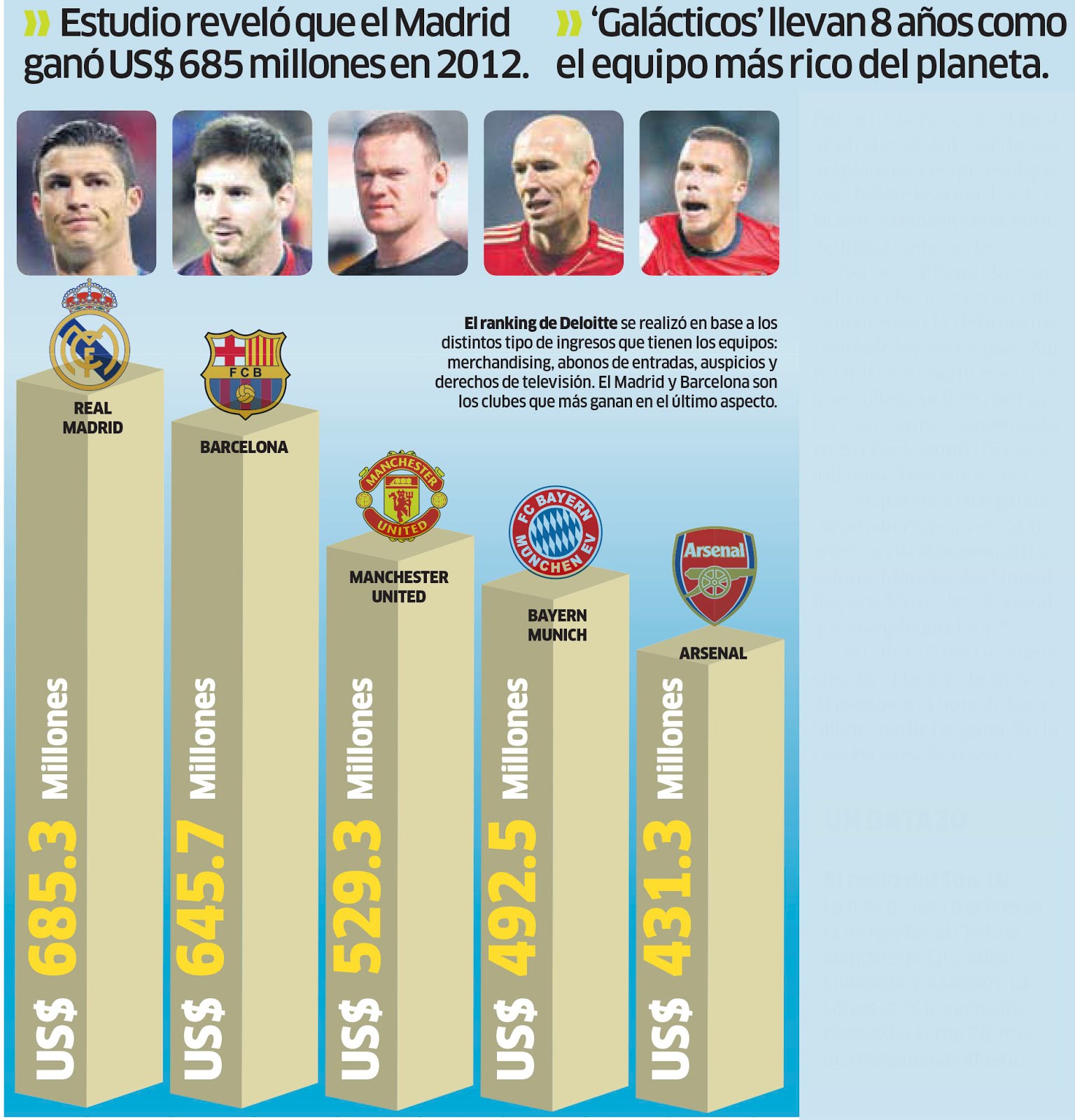 Infografías de fútbol