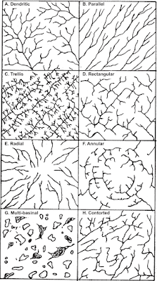 Basic Drainage Patterns - Engineering Geology - StudyCivilEngg.com