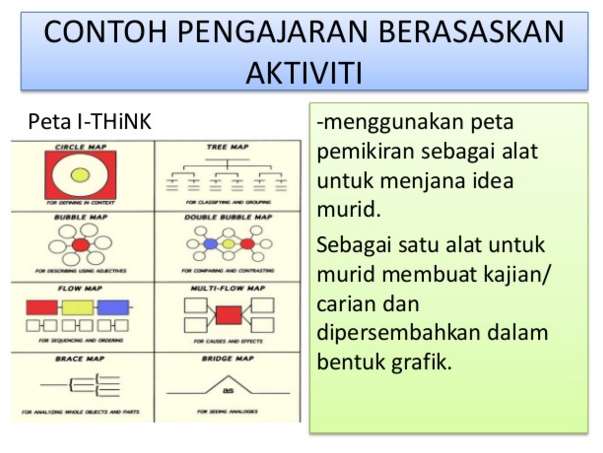 SEKOLAH KEBANGSAAN LOSONG: CONTOH-CONTOH AKTIVITI PAK 21