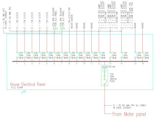 House Wiring Diagram on Electrical Installation Wiring Pictures  1 Phase Elcb Connection