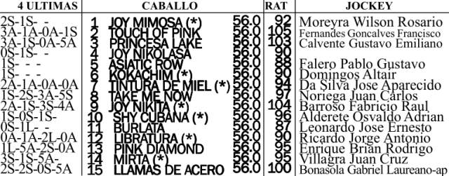 Gran Premio Mil Guineas G1 1600m césped. Hipódromo de San Isidro