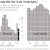 Economic Recovery and Medicare's Weakening Prospects