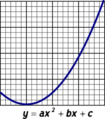 Parabola