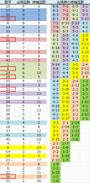 ロト予想 ロト765 Loto765 結果