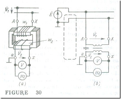 Instrument Transformers