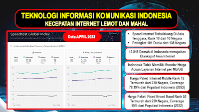 TIK Indonesia