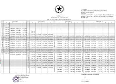 Tabel Gaji Pokok PNS 2015