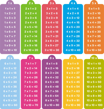 Resultat d'imatges de TAULES DE MULTIPLICAR