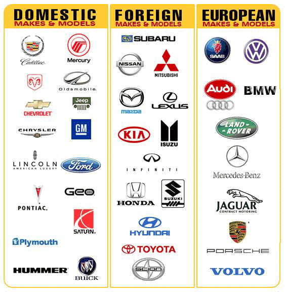 Cars Brands Logos