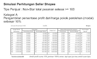 Simulasi Perhitungan Seller Shopee Profit 10%