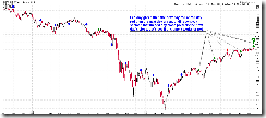 SPXandFOMC SPXandFOMC