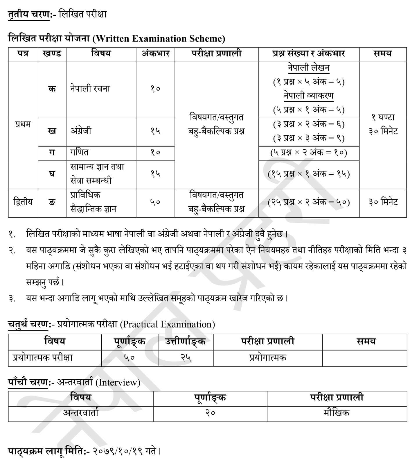 Nepal Police Constable Syllabus (Health)