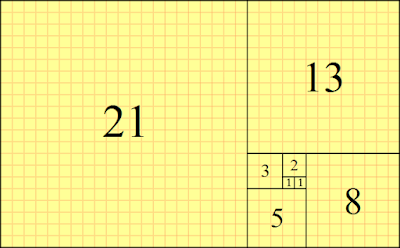 κάλυψη του επιπέδου με τετράγωνα, οι πλευρές των οποίων είναι διαδοχικοί αριθμοί Φιμπονάτσι