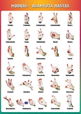 Hand yoga Gestures and in their  BharatNatyam Nadanam: names postures