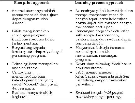 SAMA dan BEDA, MITOS dan FAKTA: 2011