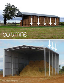 Lesson visuals of rows and columns to help students understand arrays and multiplication | Around the Kampfire