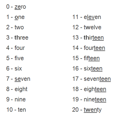 Click on: PRONOUNCING ENGLISH NUMBERS