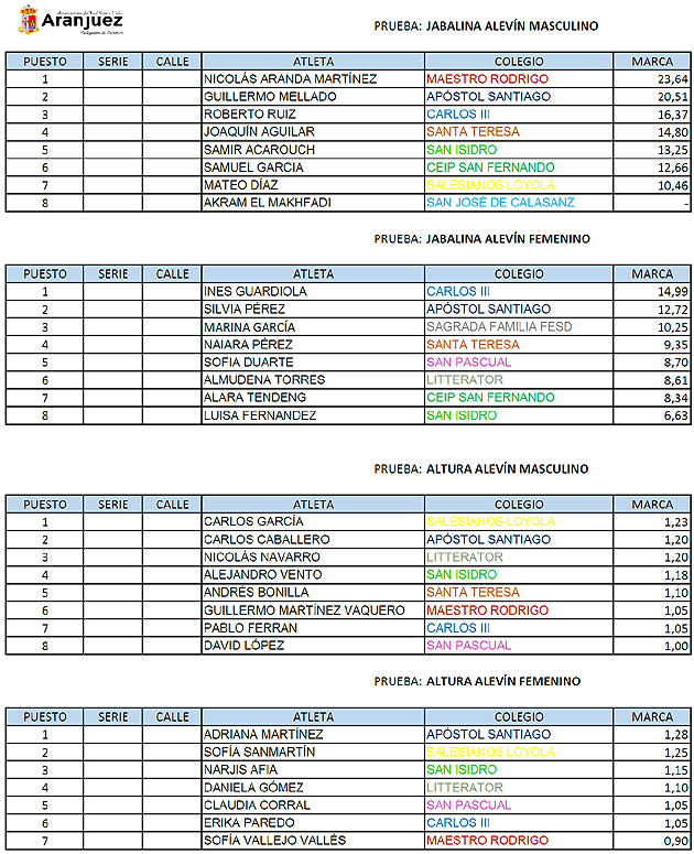 Atletismo Escolar Aranjuez