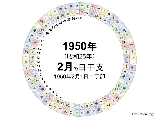 1950年（昭和25年）2月の日干支の図