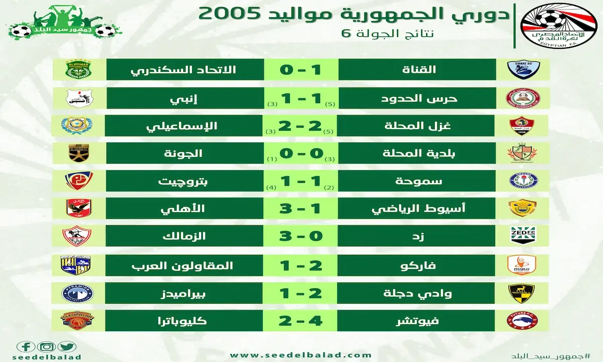نتائج مباريات الجولة السادسة من دوري الجمهورية لكرة القدم مواليد 2005