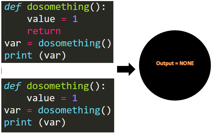 Def Return Keyword And Advantages Of Python Function Cbse Cs And Ip