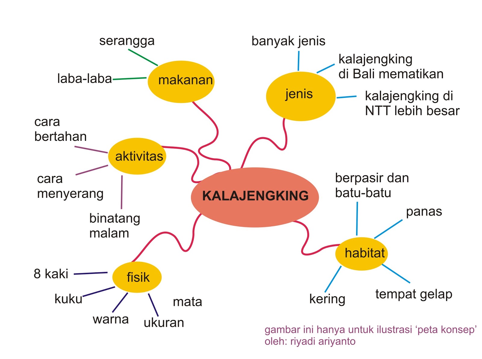 Proposal Abstrak Tesis Jurnal Penyelidikan  Home Design Idea